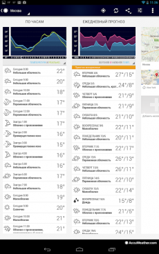 Погода по AccuWeather