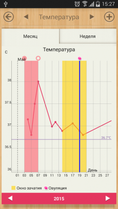 Женский Календарь